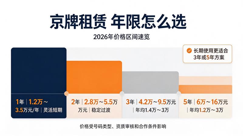 新能源指标租赁优惠政策